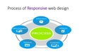 Over view of Responsive web deisgn